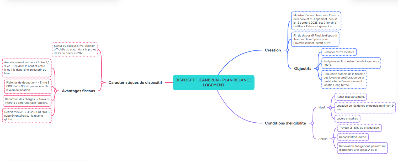 Présentation du dispositif Jeanbrun 0